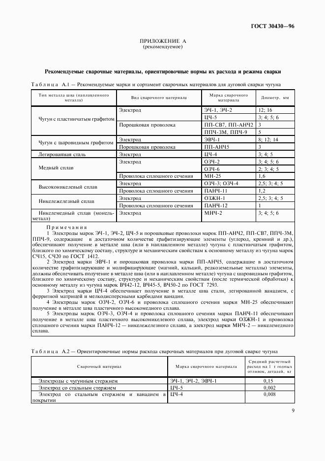 ГОСТ 30430-96, страница 12