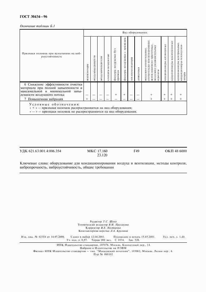 ГОСТ 30434-96, страница 12