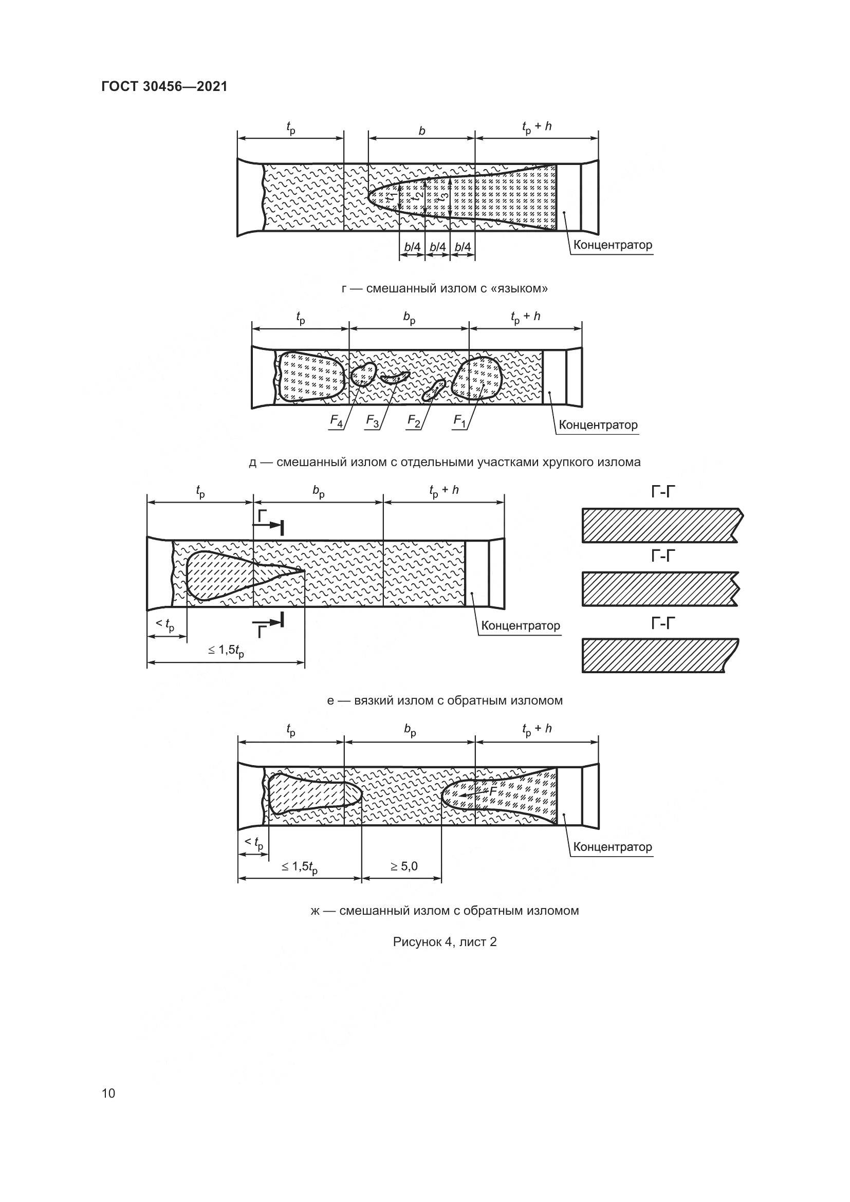ГОСТ 30456-2021, страница 15