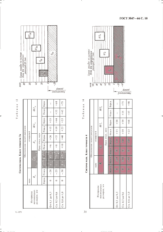 ГОСТ 3047-66, страница 10