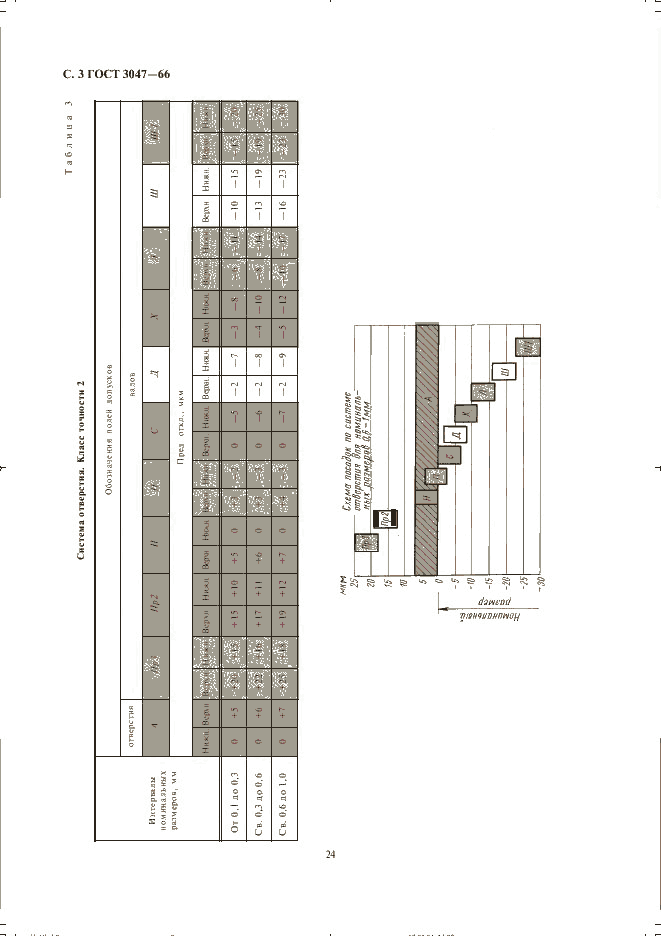 ГОСТ 3047-66, страница 3