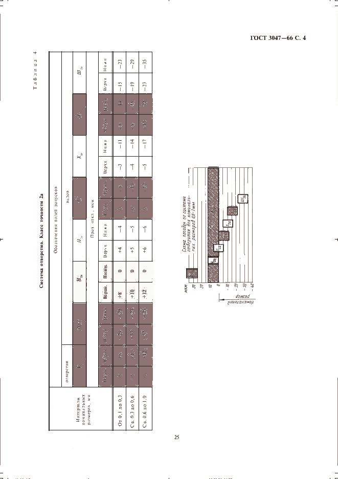 ГОСТ 3047-66, страница 4