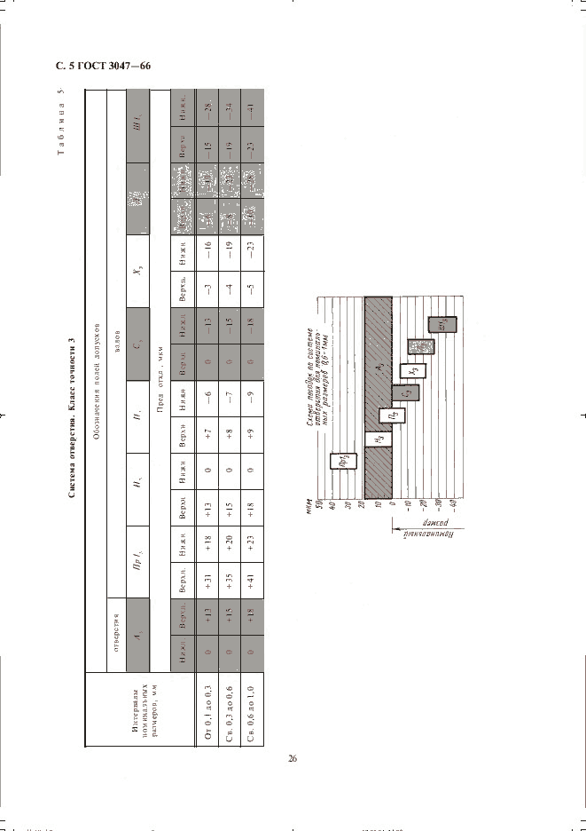 ГОСТ 3047-66, страница 5
