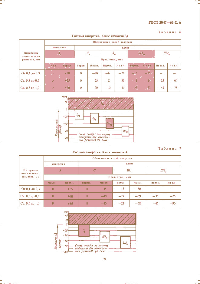 ГОСТ 3047-66, страница 6