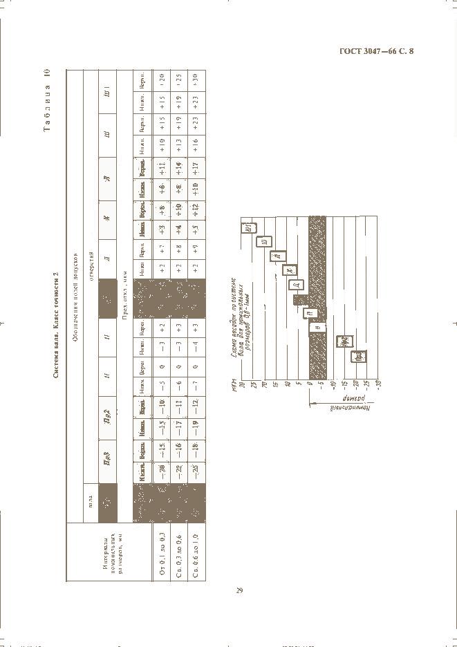 ГОСТ 3047-66, страница 8