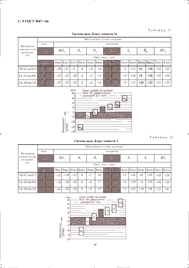 ГОСТ 3047-66, страница 9