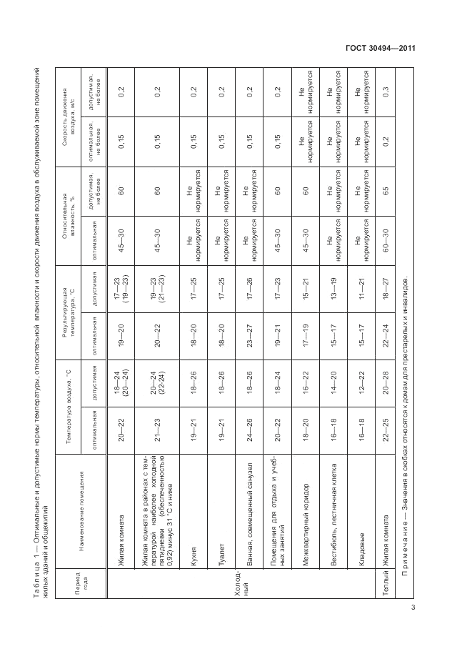 ГОСТ 30494-2011, страница 7