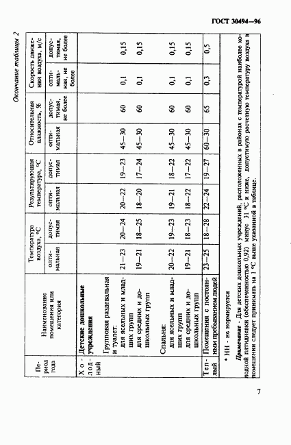 ГОСТ 30494-96, страница 10