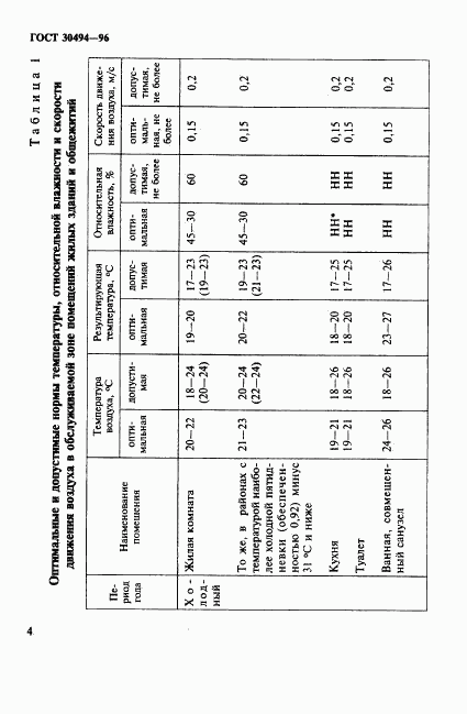 ГОСТ 30494-96, страница 7
