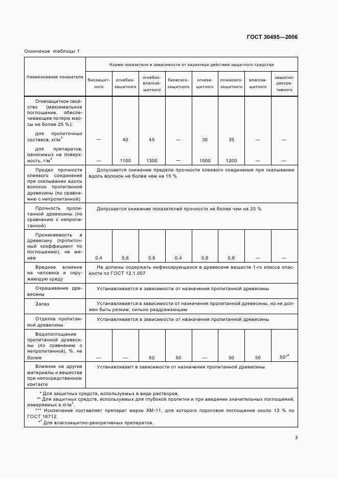 ГОСТ 30495-2006, страница 5