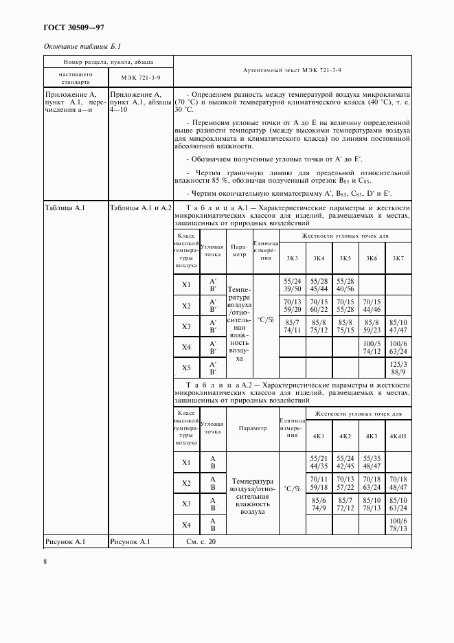 ГОСТ 30509-97, страница 13