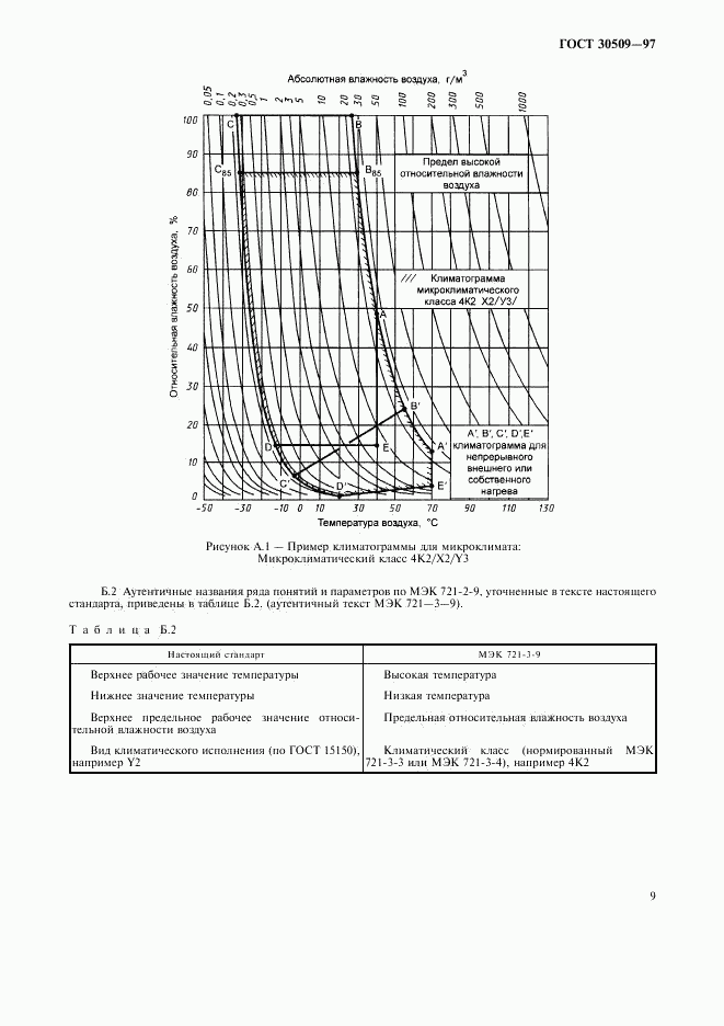 ГОСТ 30509-97, страница 14