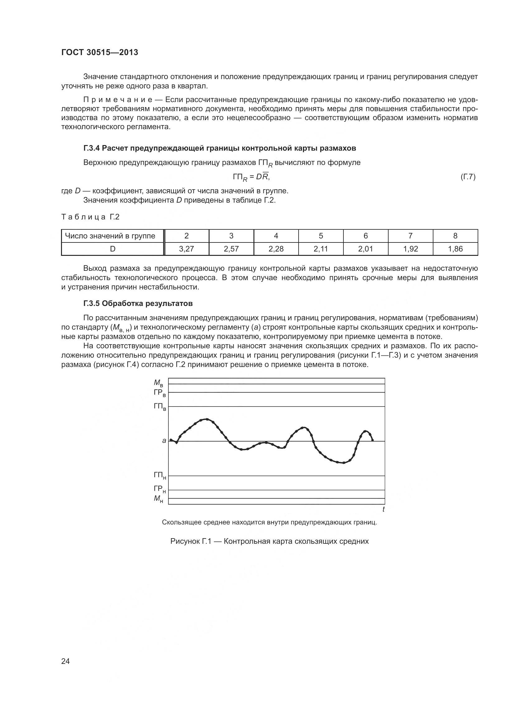 ГОСТ 30515-2013, страница 29