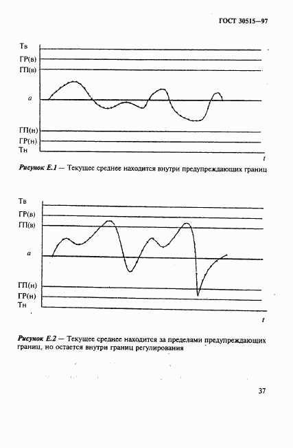 ГОСТ 30515-97, страница 41