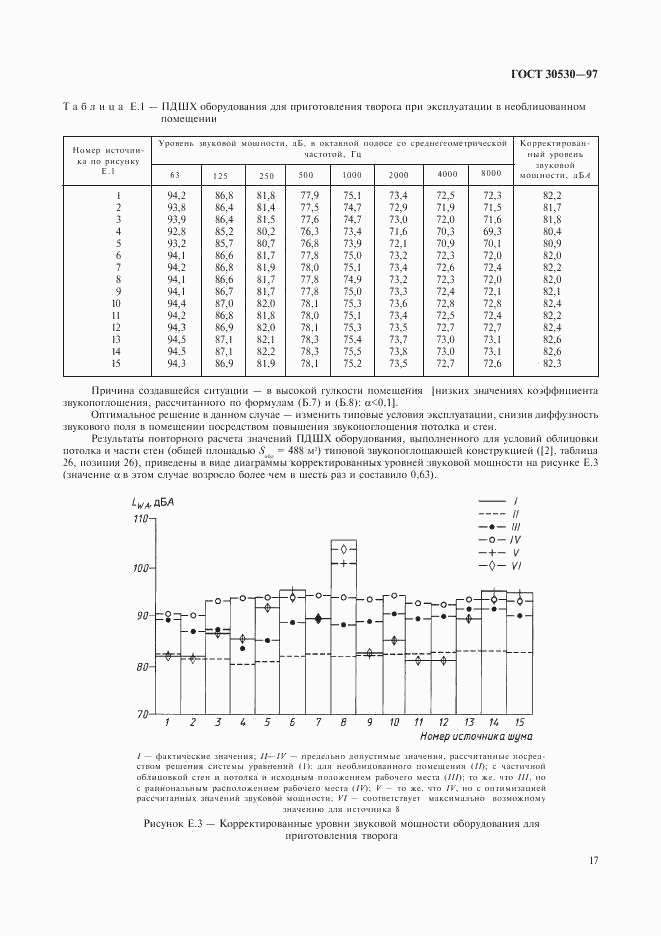 ГОСТ 30530-97, страница 21