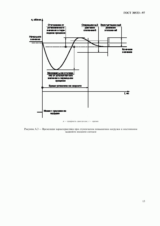 ГОСТ 30533-97, страница 16