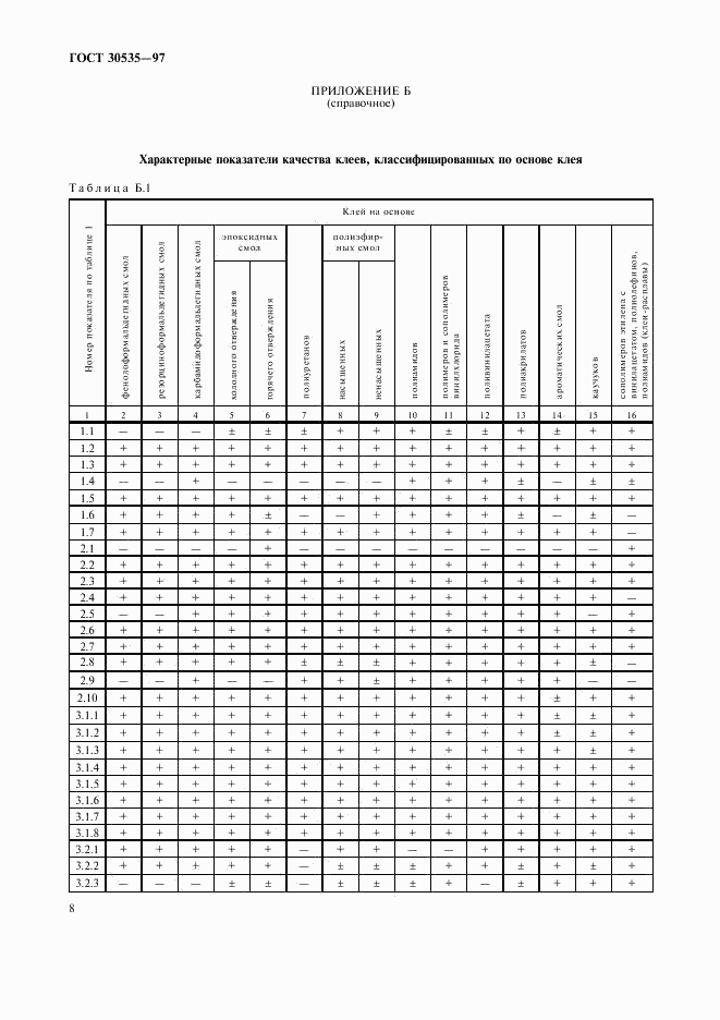 ГОСТ 30535-97, страница 10