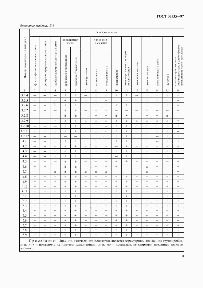 ГОСТ 30535-97, страница 11