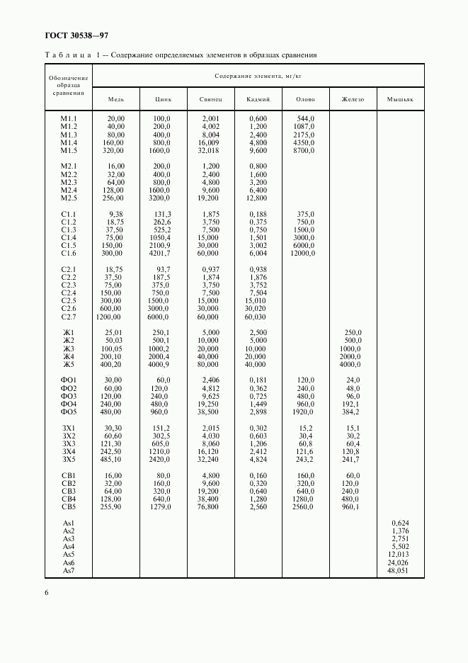 ГОСТ 30538-97, страница 9