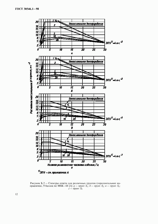 ГОСТ 30546.1-98, страница 17