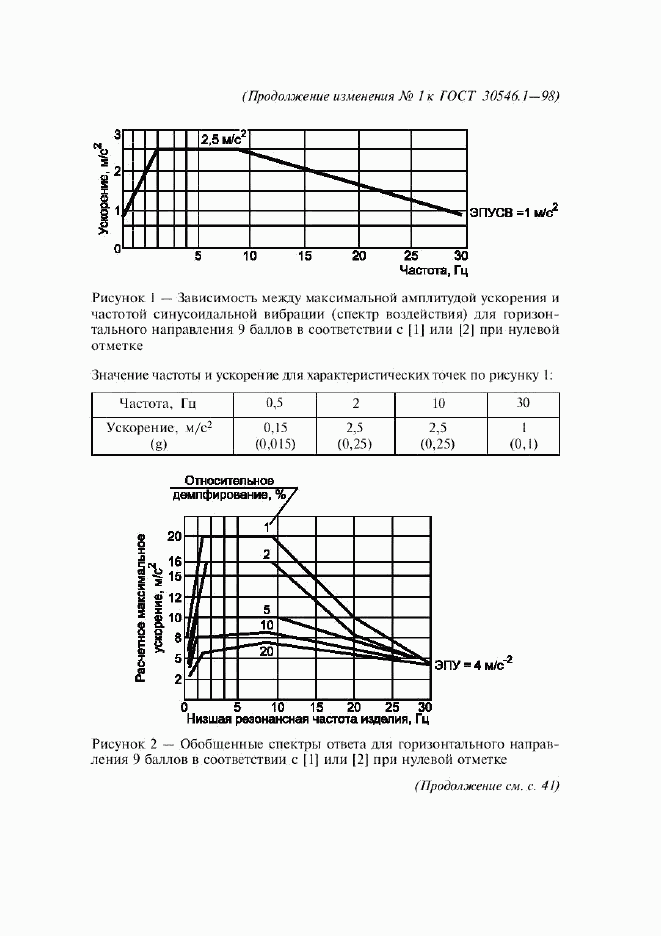 ГОСТ 30546.1-98, страница 26