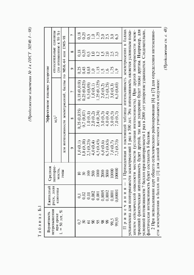 ГОСТ 30546.1-98, страница 33