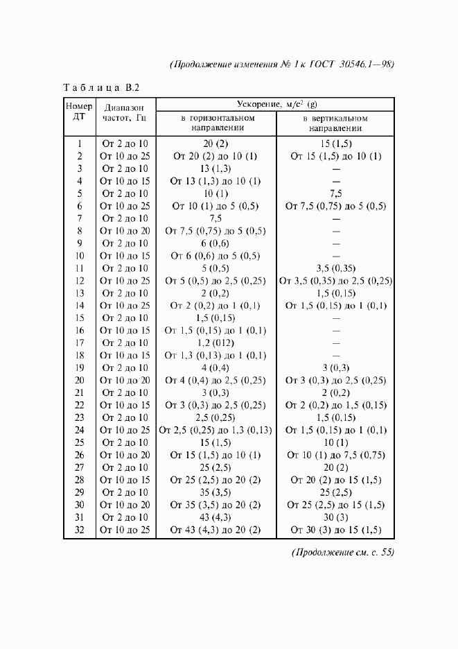 ГОСТ 30546.1-98, страница 40