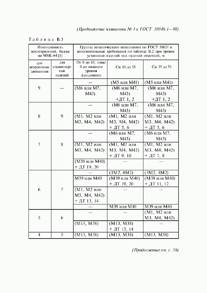 ГОСТ 30546.1-98, страница 41