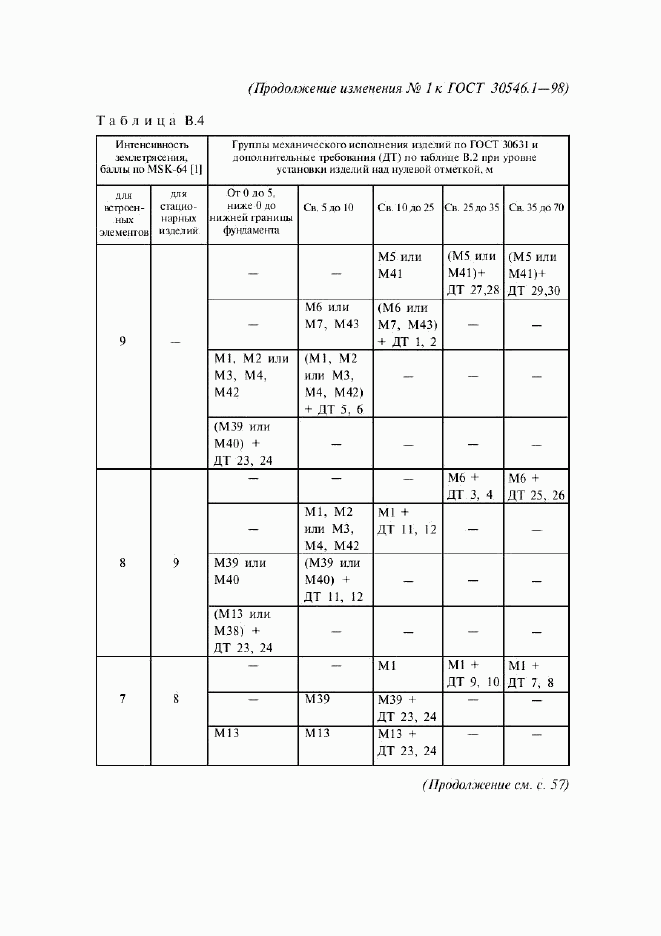 ГОСТ 30546.1-98, страница 42