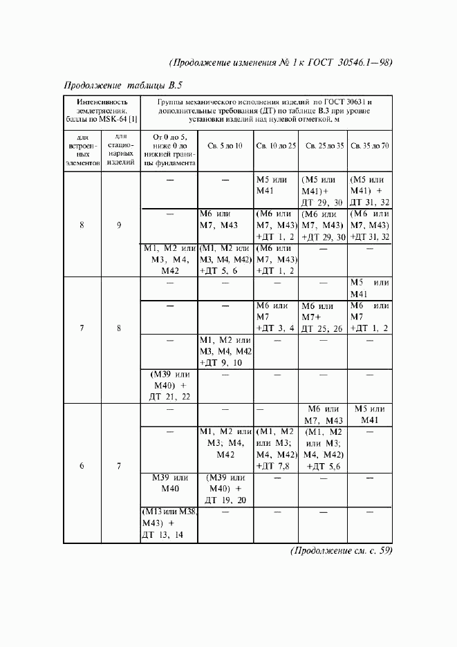 ГОСТ 30546.1-98, страница 44