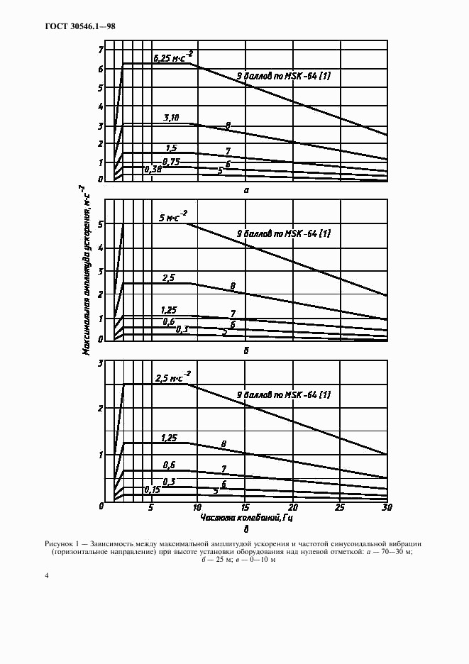 ГОСТ 30546.1-98, страница 9