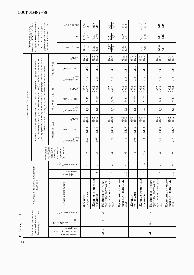 ГОСТ 30546.2-98, страница 14