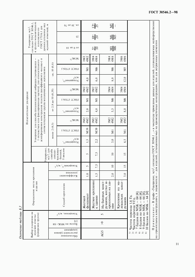 ГОСТ 30546.2-98, страница 15