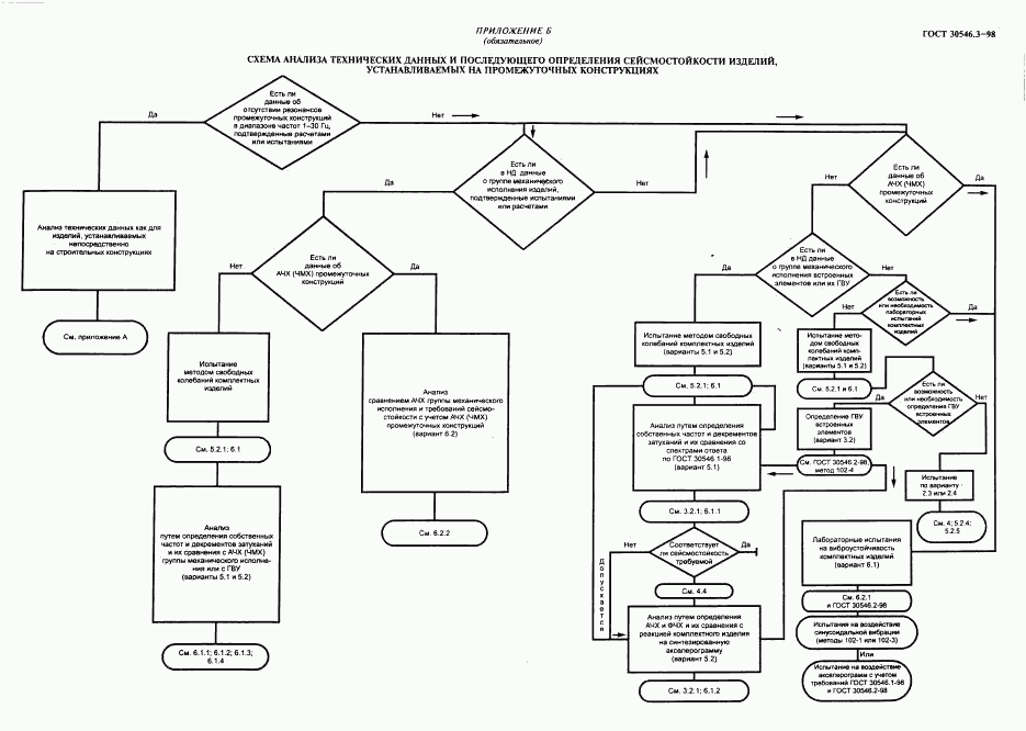 ГОСТ 30546.3-98, страница 13