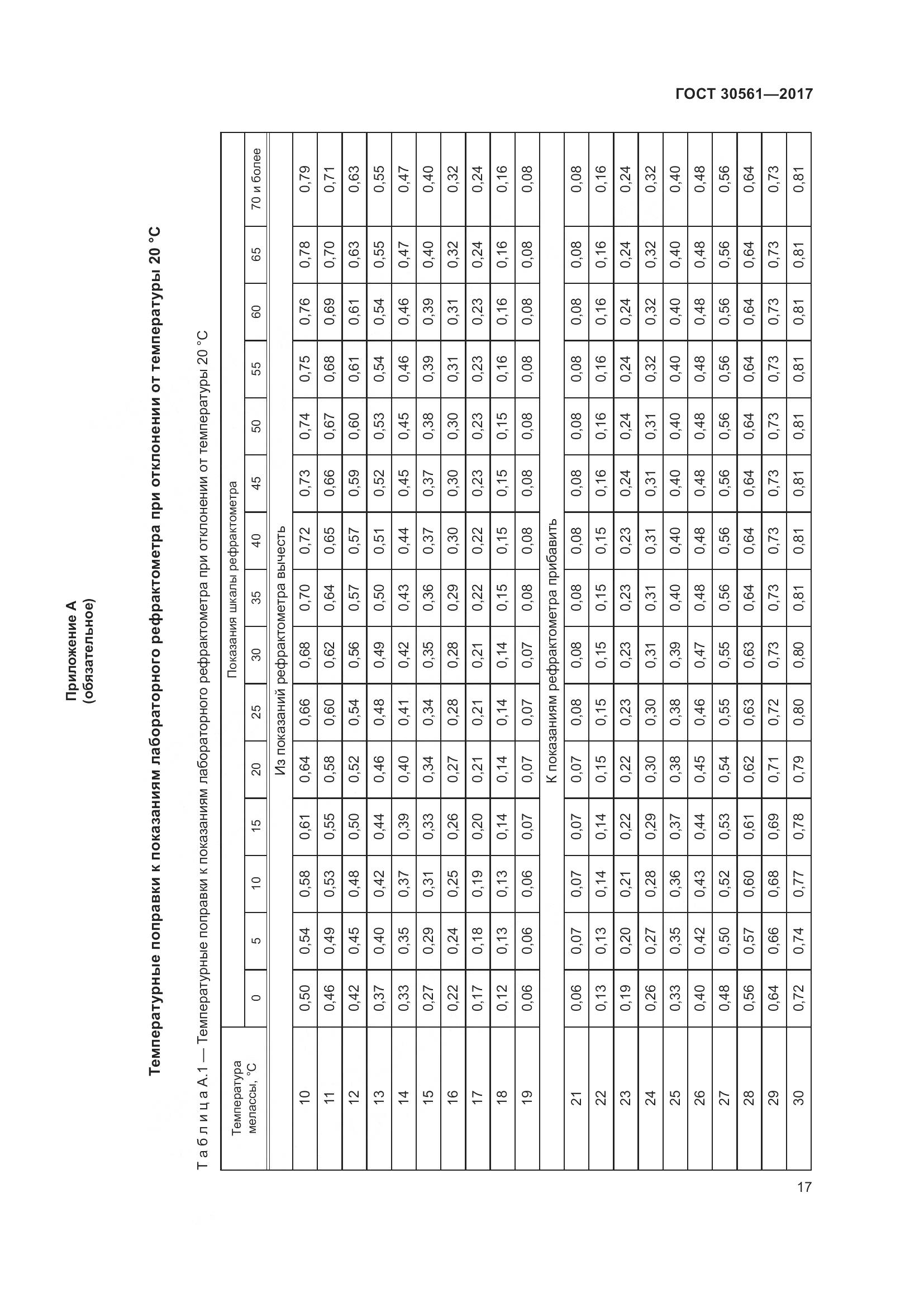 ГОСТ 30561-2017, страница 22
