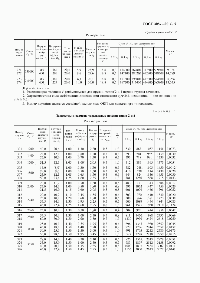 ГОСТ 3057-90, страница 10