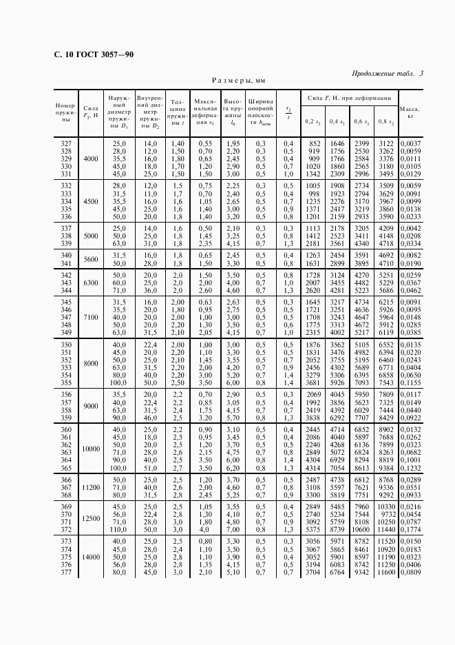 ГОСТ 3057-90, страница 11