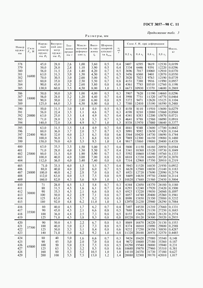 ГОСТ 3057-90, страница 12