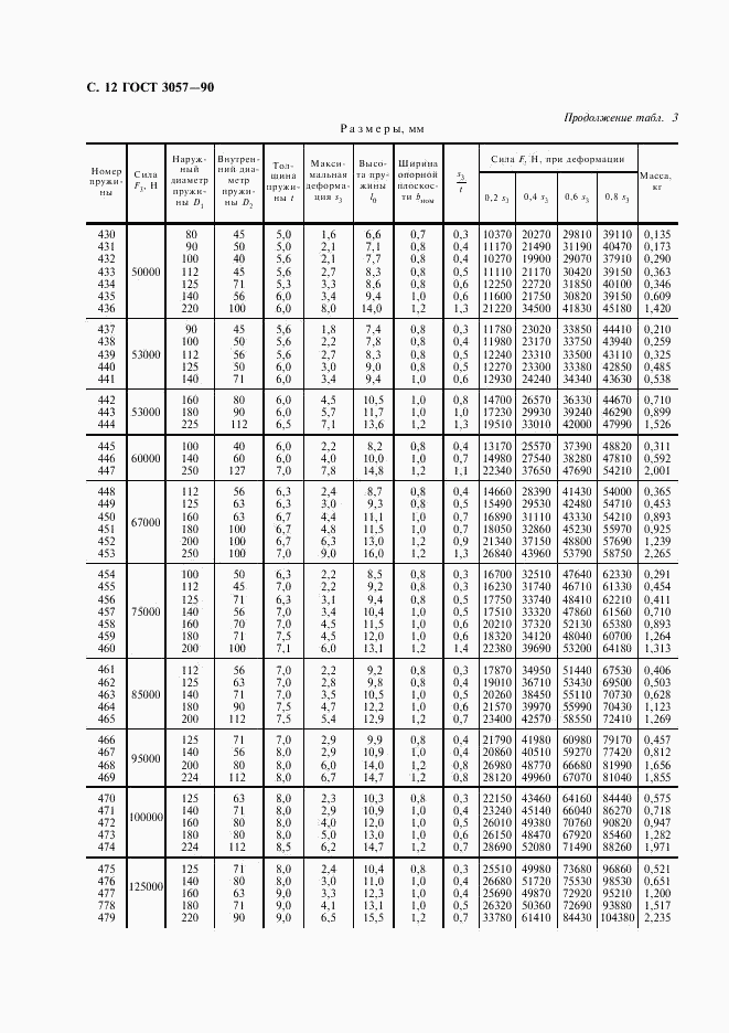 ГОСТ 3057-90, страница 13