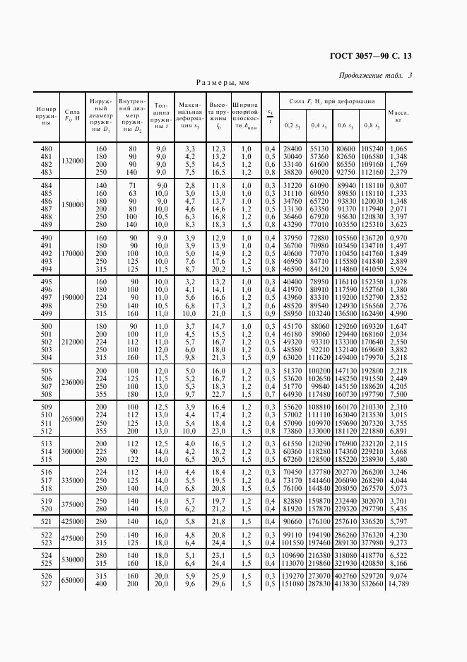 ГОСТ 3057-90, страница 14