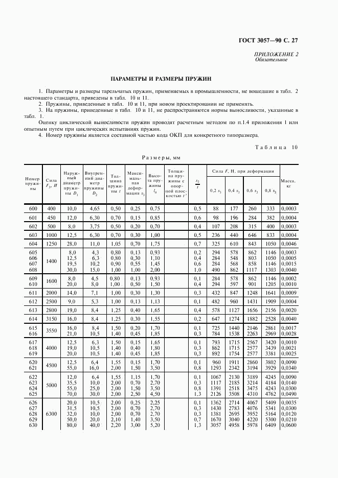 ГОСТ 3057-90, страница 28