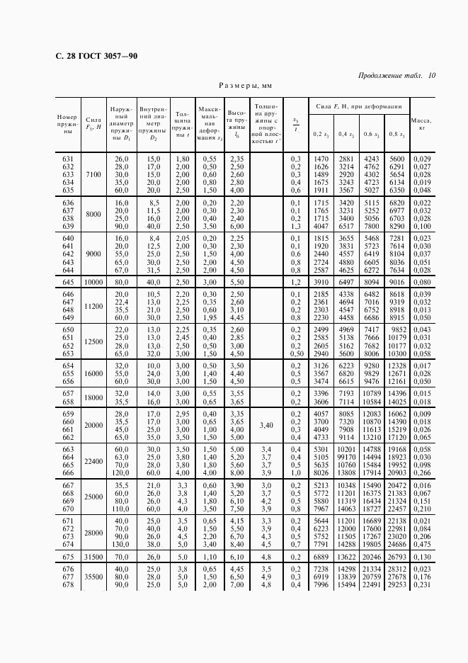 ГОСТ 3057-90, страница 29