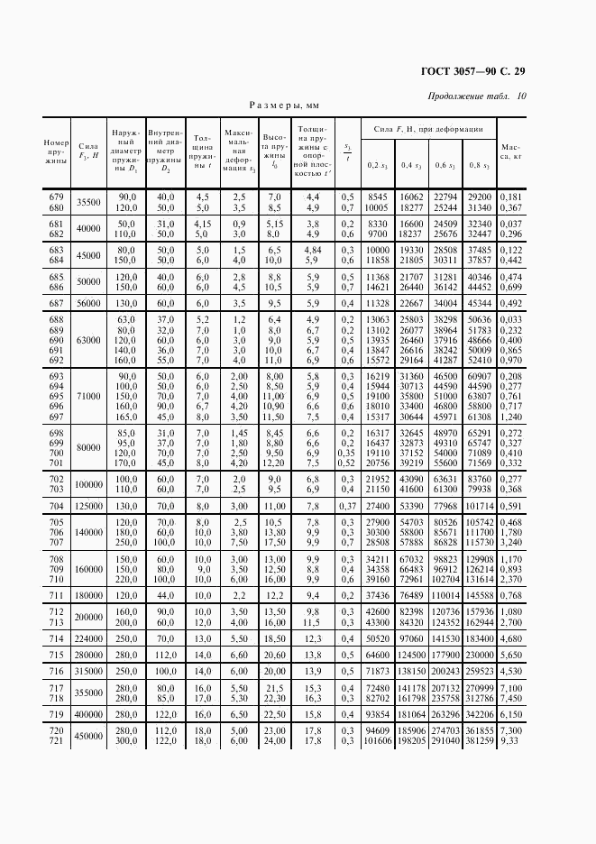 ГОСТ 3057-90, страница 30