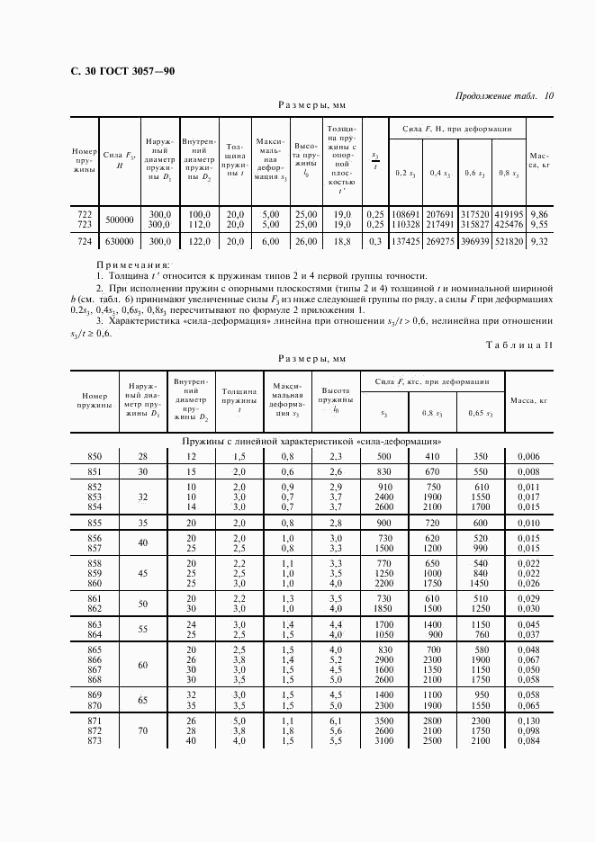 ГОСТ 3057-90, страница 31