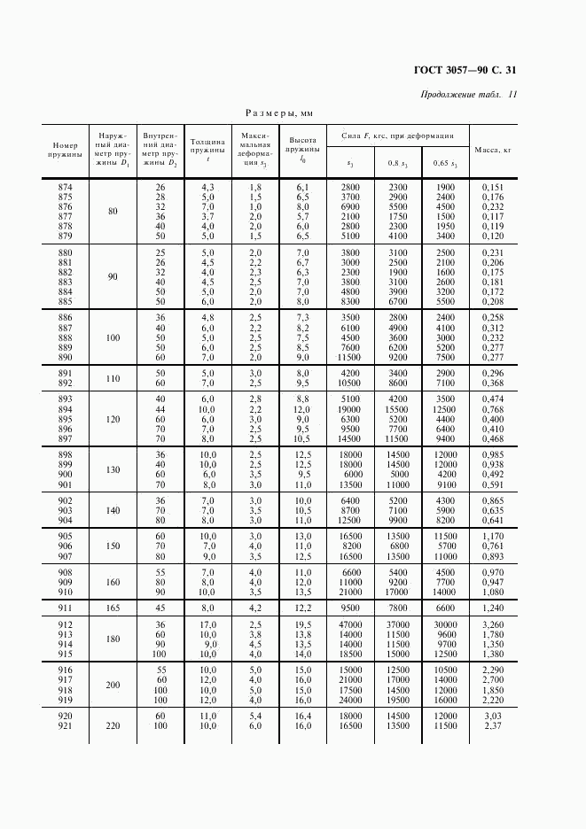 ГОСТ 3057-90, страница 32