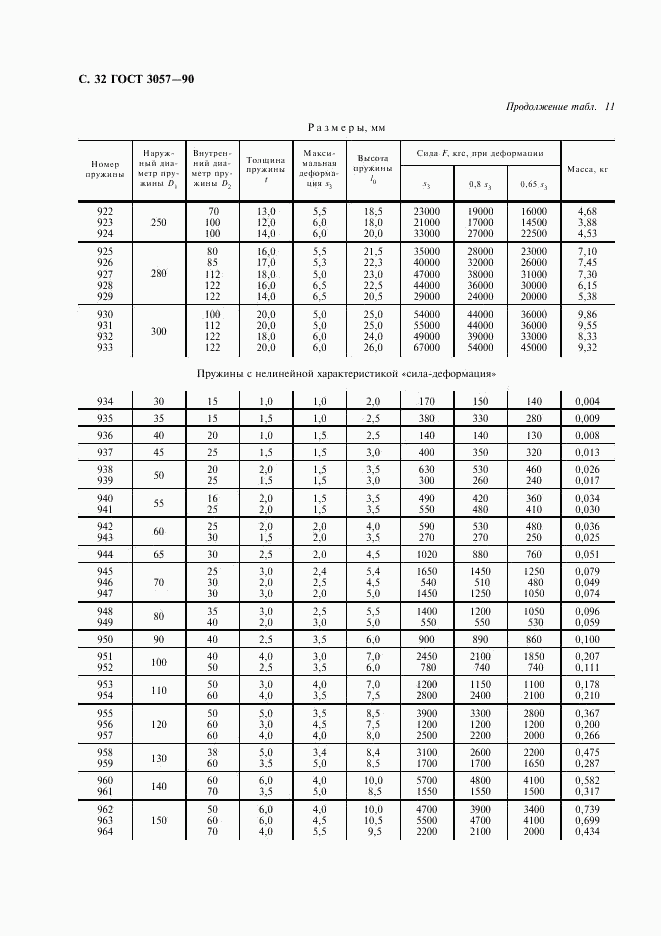 ГОСТ 3057-90, страница 33