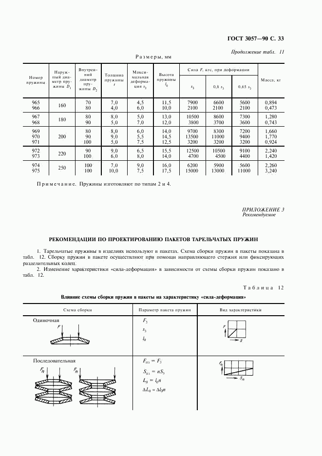 ГОСТ 3057-90, страница 34