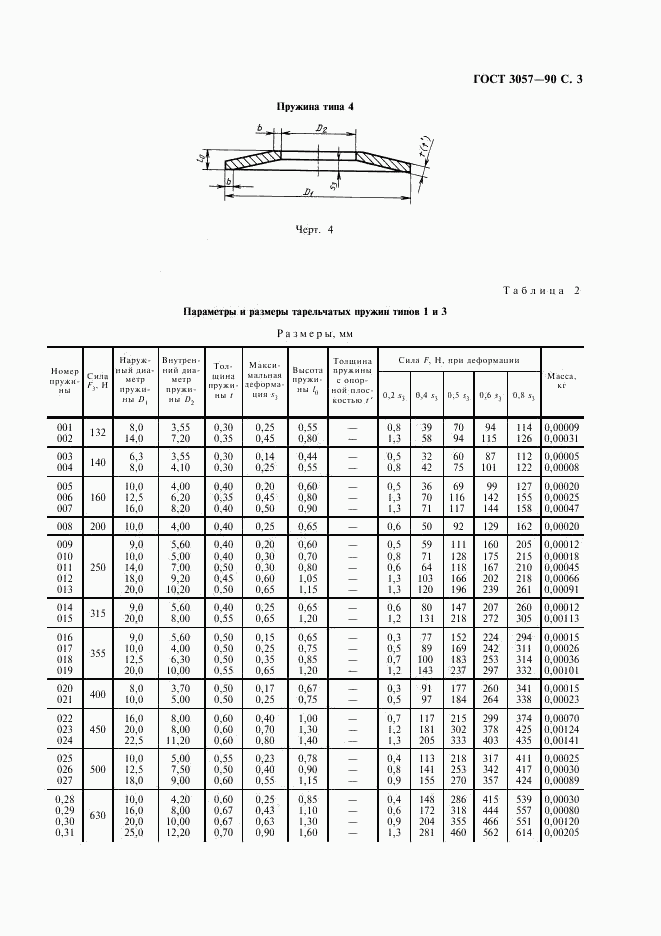 ГОСТ 3057-90, страница 4