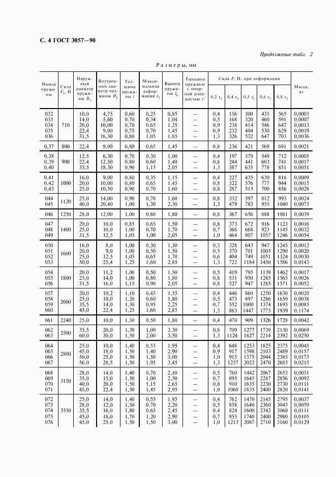 ГОСТ 3057-90, страница 5