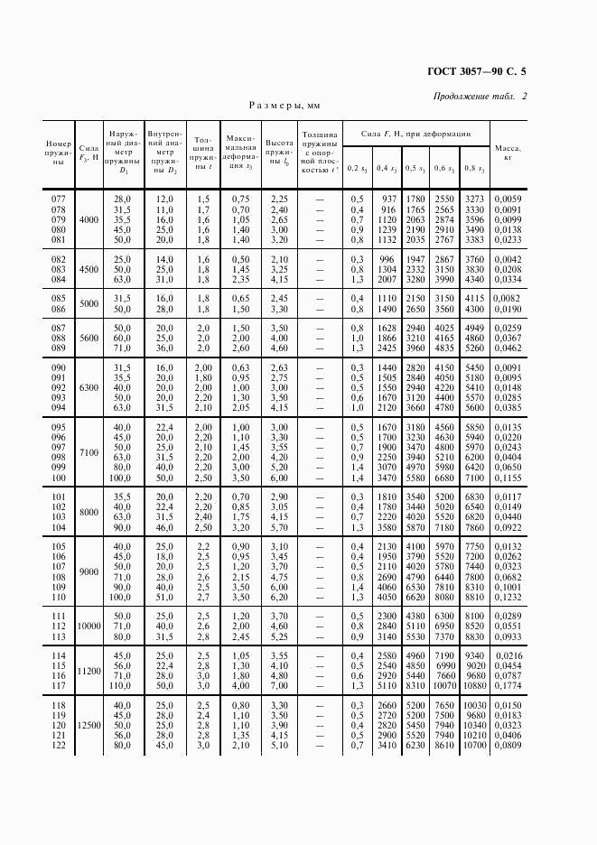 ГОСТ 3057-90, страница 6